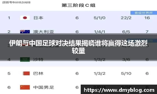 伊朗与中国足球对决结果揭晓谁将赢得这场激烈较量
